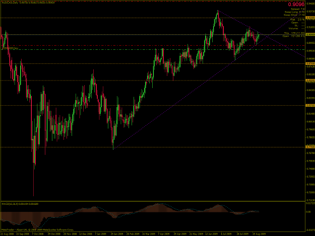 Click to Enlarge

Name: AUDCAD-2009-08-27-08-57-35-Alpari-UK-Ltd.png
Size: 68 KB