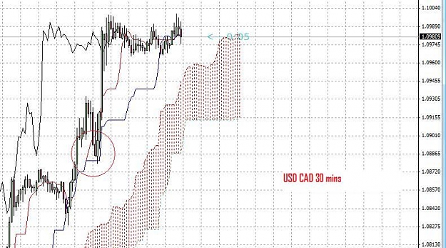 Click to Enlarge

Name: USD CAD.jpg
Size: 78 KB