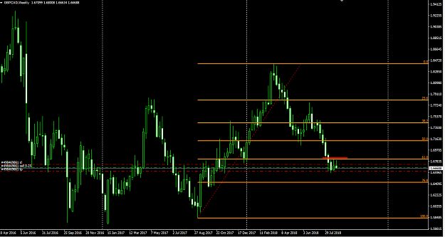 Click to Enlarge

Name: gbpcad weekly.PNG
Size: 49 KB