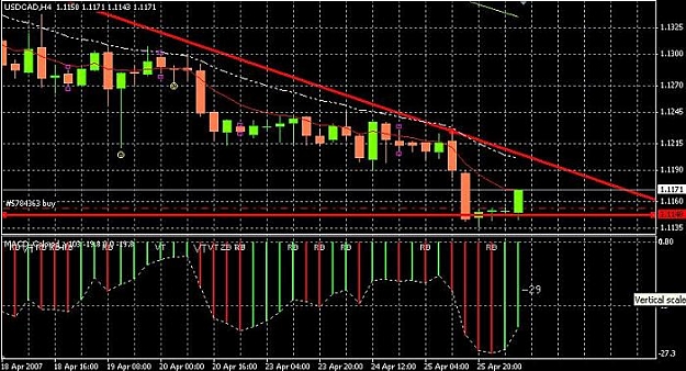 Click to Enlarge

Name: usdcadh4_042607.jpg
Size: 74 KB