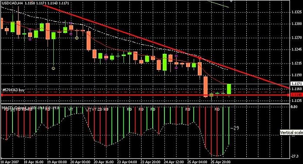 Click to Enlarge

Name: usdcadh4_042607.jpg
Size: 74 KB