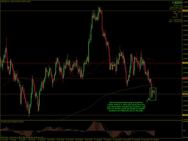 Click to Enlarge

Name: GBPUSD-2009-08-27-08-58-14-Alpari-UK-Ltd.png
Size: 44 KB