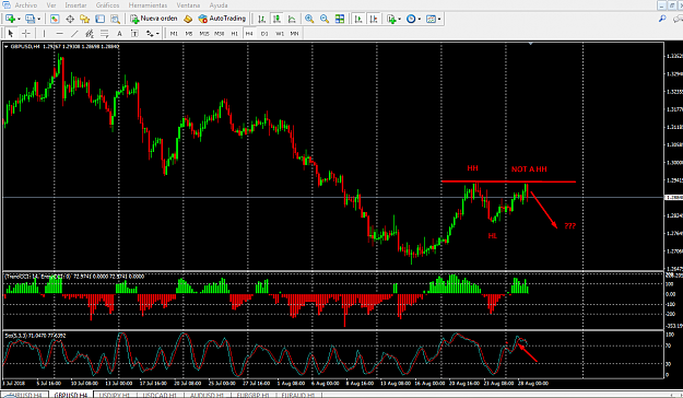 Click to Enlarge

Name: GBPUSD4H.png
Size: 72 KB