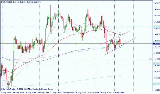 Click to Enlarge

Name: eur 1hr.gif
Size: 17 KB