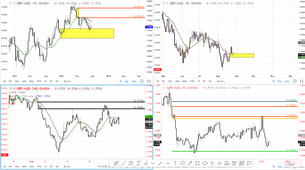 Click to Enlarge

Name: gbpaud rt trade idea full view after.PNG
Size: 138 KB