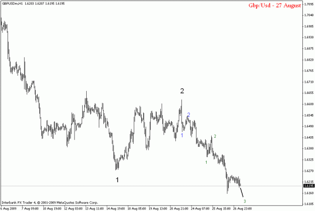 Click to Enlarge

Name: gbpusd h1.gif
Size: 12 KB
