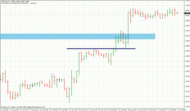 Click to Enlarge

Name: 20090827-usdcad-h1-exit.gif
Size: 34 KB