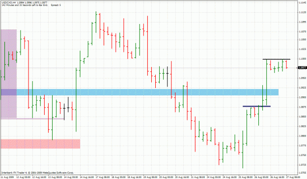 Click to Enlarge

Name: 20090827-usdcad-h4.gif
Size: 38 KB