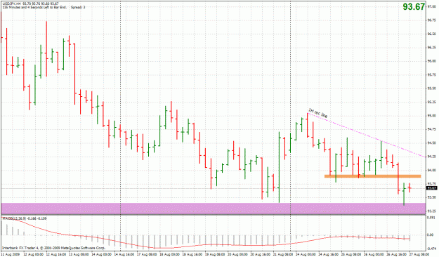 Click to Enlarge

Name: 20090827-usdjpy-h4.gif
Size: 37 KB