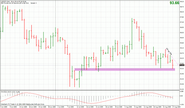 Click to Enlarge

Name: 20090827-usdjpy-d1.gif
Size: 38 KB