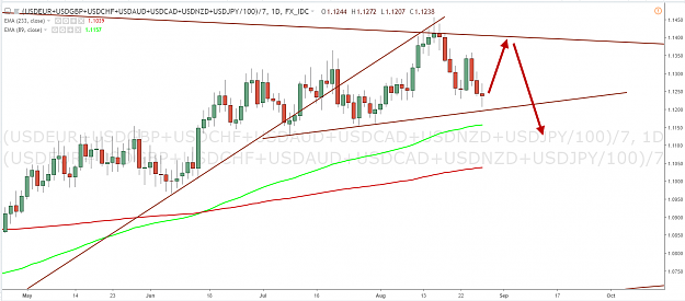 Click to Enlarge

Name: USD D1 Composite 082818.png
Size: 98 KB