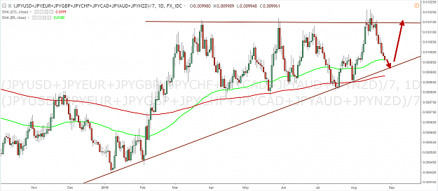 Click to Enlarge

Name: JPY Composite D1 082818.png
Size: 95 KB