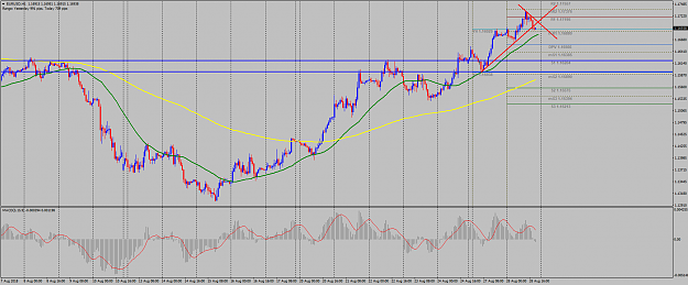 Click to Enlarge

Name: EURUSDH1.png
Size: 79 KB
