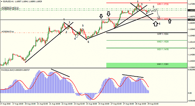 Click to Enlarge

Name: eur usd h1.png
Size: 31 KB
