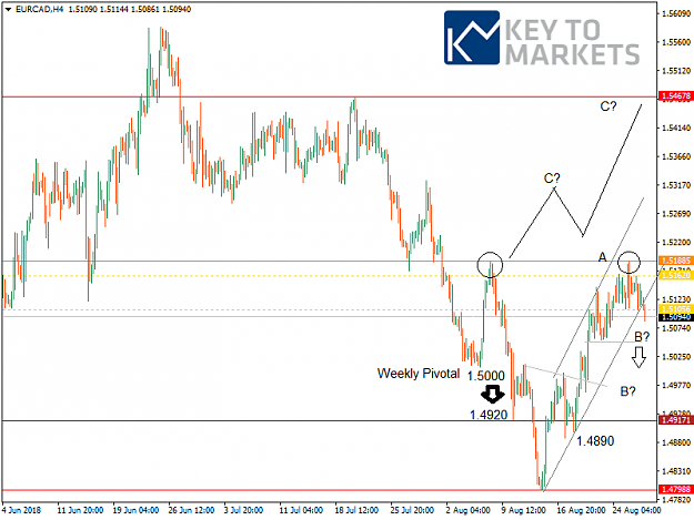 Click to Enlarge

Name: EURCADH4.png
Size: 34 KB