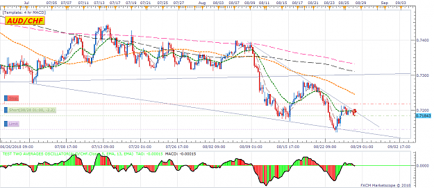 Click to Enlarge

Name: AUDCHF H4 (08-28-2018 0701).png
Size: 73 KB