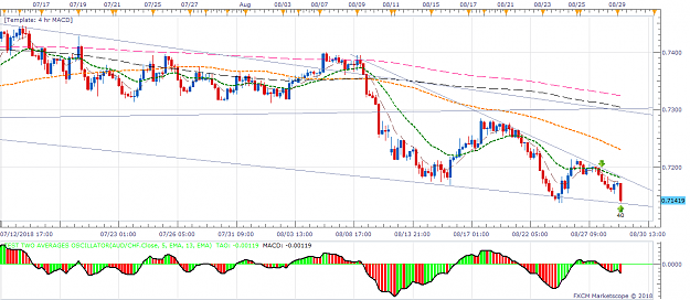 Click to Enlarge

Name: AUDCHF H4 (08-29-2018 0744).png
Size: 67 KB