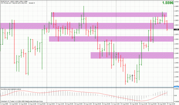 Click to Enlarge

Name: 20090827-eurcad-h4.gif
Size: 41 KB
