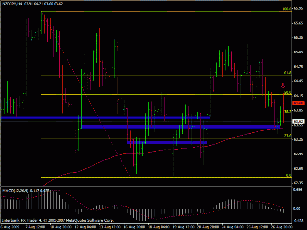 Click to Enlarge

Name: nzdjpy 4hr.gif
Size: 19 KB