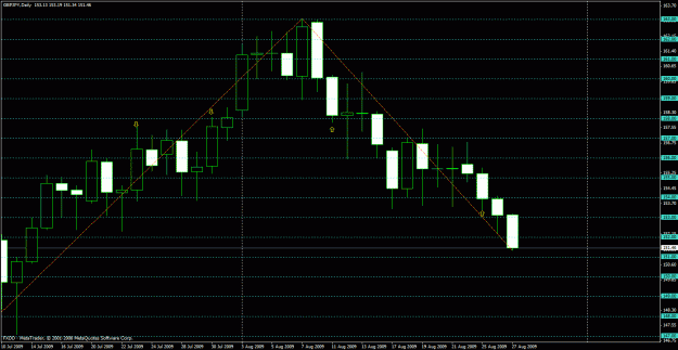 Click to Enlarge

Name: currentchart - 5&20zz.gif
Size: 26 KB