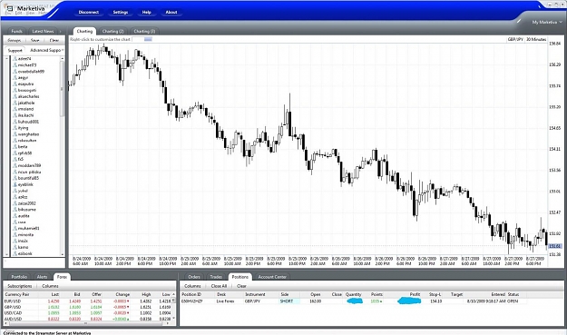Click to Enlarge

Name: daily - sell 162.00.jpg
Size: 155 KB