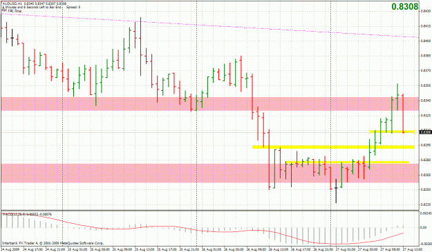Click to Enlarge

Name: 20090827-audusd-h1.gif
Size: 40 KB