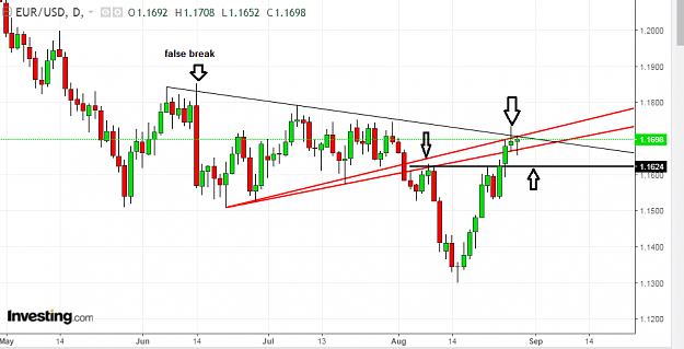 Click to Enlarge

Name: eur usd d1.png
Size: 40 KB