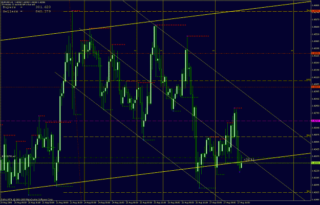 Click to Enlarge

Name: eurusd1h.gif
Size: 45 KB