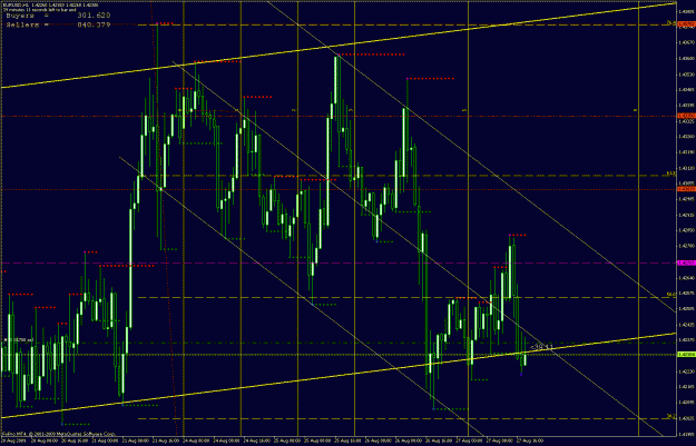 Click to Enlarge

Name: eurusd1h.gif
Size: 45 KB
