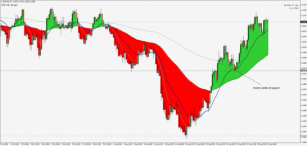 Click to Enlarge

Name: EURUSDH4 inside candle (3).png
Size: 90 KB
