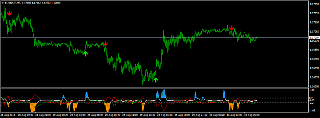 Click to Enlarge

Name: EURUSD'M5.png
Size: 22 KB