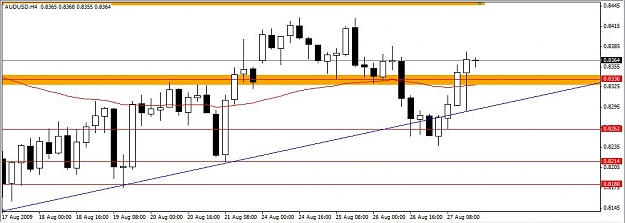 Click to Enlarge

Name: AUDUSD 4H.jpg
Size: 69 KB