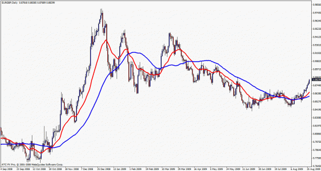 Click to Enlarge

Name: eurgbp worker with 20 and 50.gif
Size: 25 KB