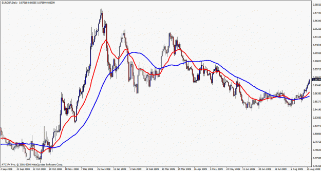 Click to Enlarge

Name: eurgbp worker with 20 and 50.gif
Size: 25 KB