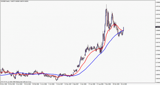 Click to Enlarge

Name: eurgbp boss with 20 and 50.gif
Size: 19 KB