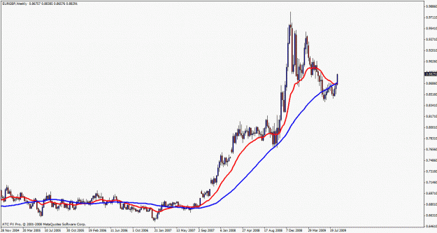 Click to Enlarge

Name: eurgbp boss with 20 and 50.gif
Size: 19 KB