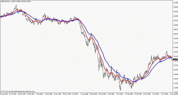 Click to Enlarge

Name: gbpusd worker.gif
Size: 20 KB