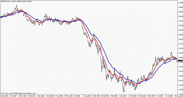Click to Enlarge

Name: gbpusd worker.gif
Size: 20 KB