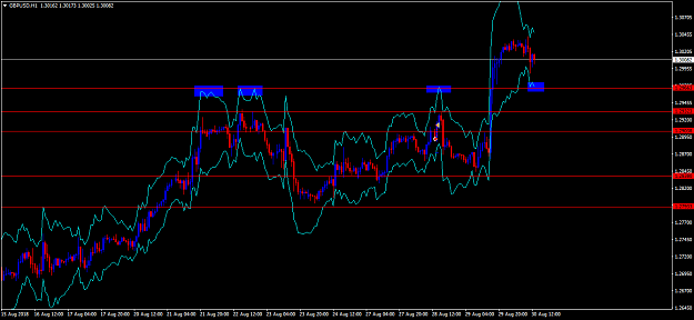 Click to Enlarge

Name: gbpusd-h1-fx-choice-limited.png
Size: 47 KB