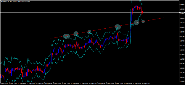 Click to Enlarge

Name: gbpjpy-h1-fx-choice-limited.png
Size: 46 KB