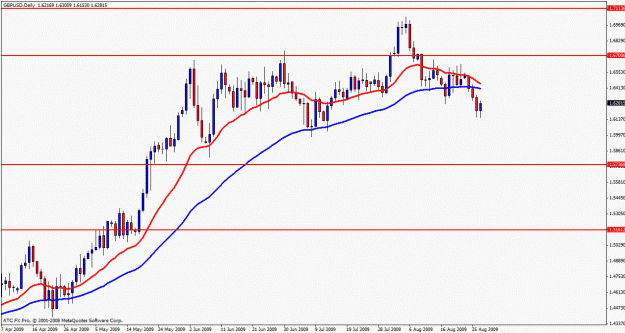 Click to Enlarge

Name: gbpusd worker.gif
Size: 21 KB