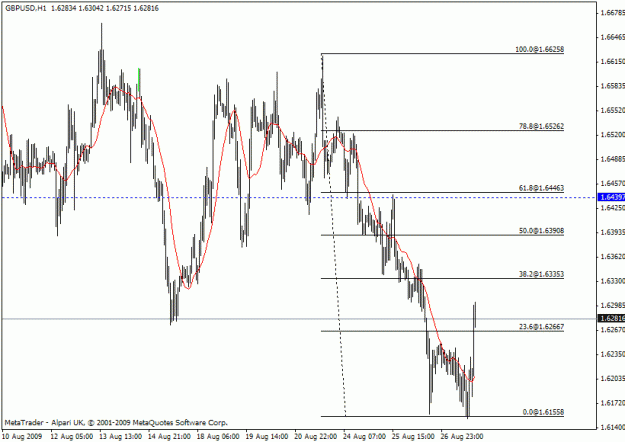 Click to Enlarge

Name: gbp usd h1.gif
Size: 18 KB
