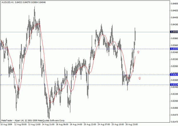 Click to Enlarge

Name: aud usd h1.gif
Size: 19 KB