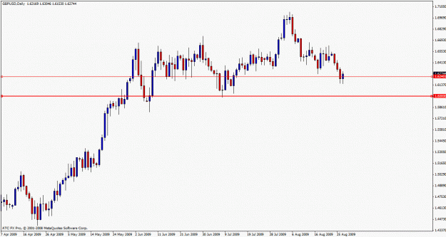 Click to Enlarge

Name: gbpusd reacting to minor resistance.gif
Size: 18 KB