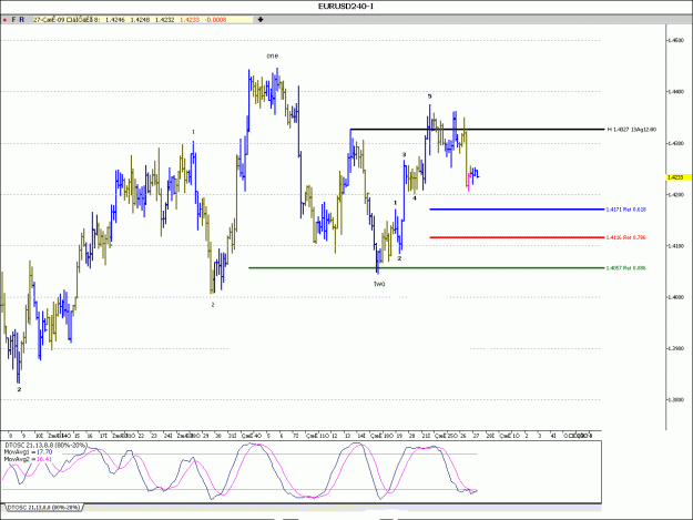 Click to Enlarge

Name: Eurusd-6-5.gif
Size: 27 KB