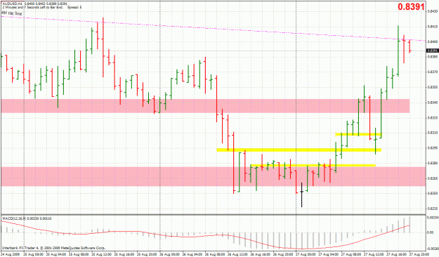 Click to Enlarge

Name: 20090827-audusd-h1-exit.gif
Size: 39 KB