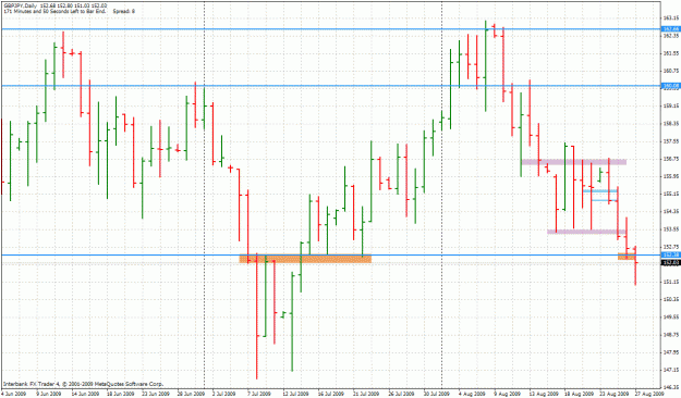 Click to Enlarge

Name: 20090828-gbpjpy-d1.gif
Size: 38 KB