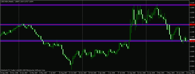 Click to Enlarge

Name: usdcad.gif
Size: 15 KB