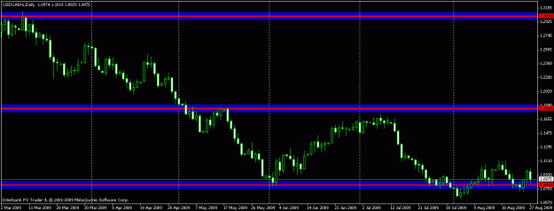 Click to Enlarge

Name: usdcad-d.gif
Size: 14 KB