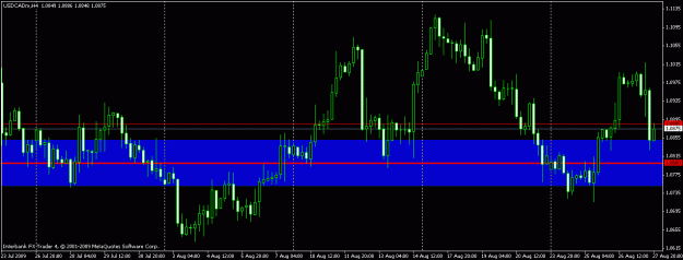 Click to Enlarge

Name: usdcad-h4.gif
Size: 18 KB